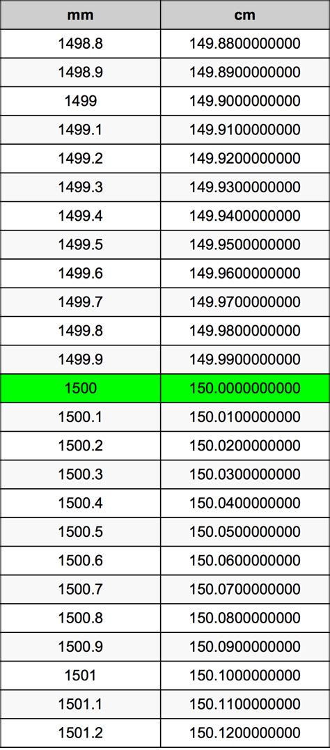 1500mm幾公分|1500毫米等于多少公分